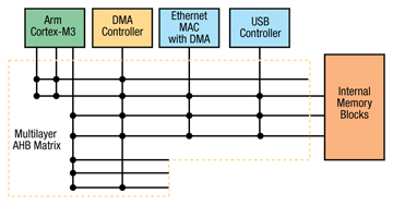 PC24xx ethernet block